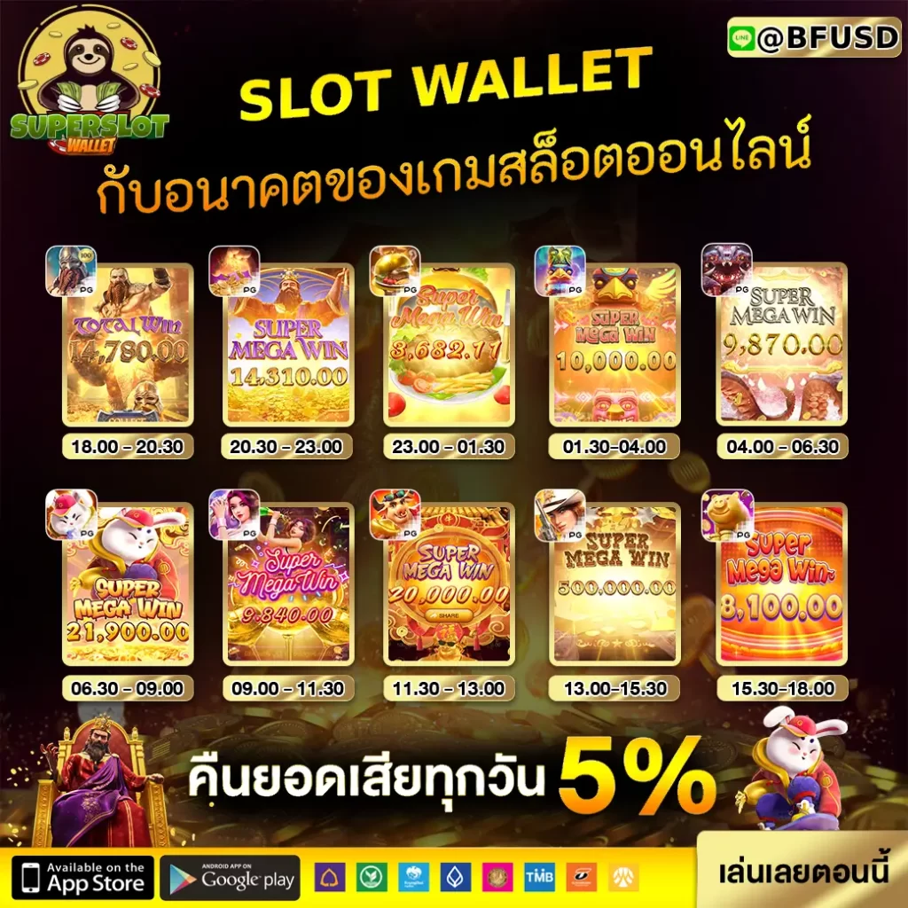 SLOT WALLET กับอนาคตของเกมสล็อตออนไลน์ การพัฒนาเทคโนโลยีในวงการเกมสล็อต